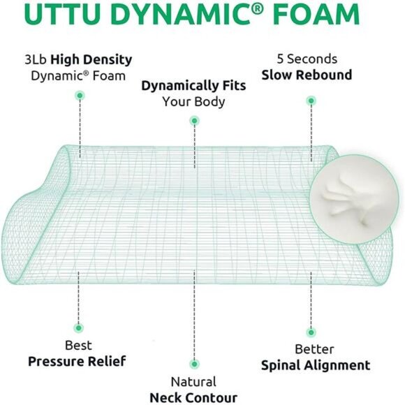 Pillow Queen Size, Orthopedic Pillow for Neck Pain Relief, Cervical Pillow - Picture 5 of 5